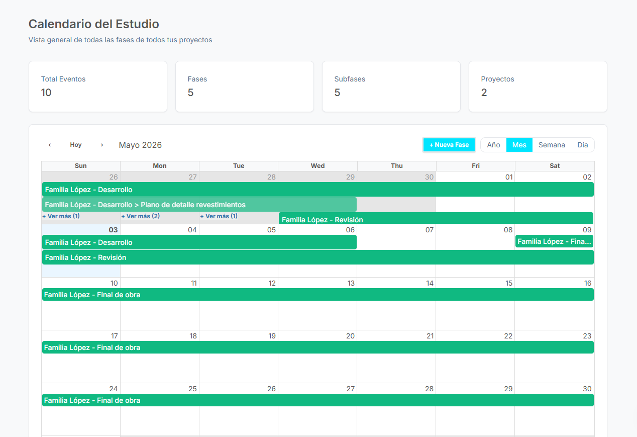 Calendario del estudio con fases activas a lo largo del mes