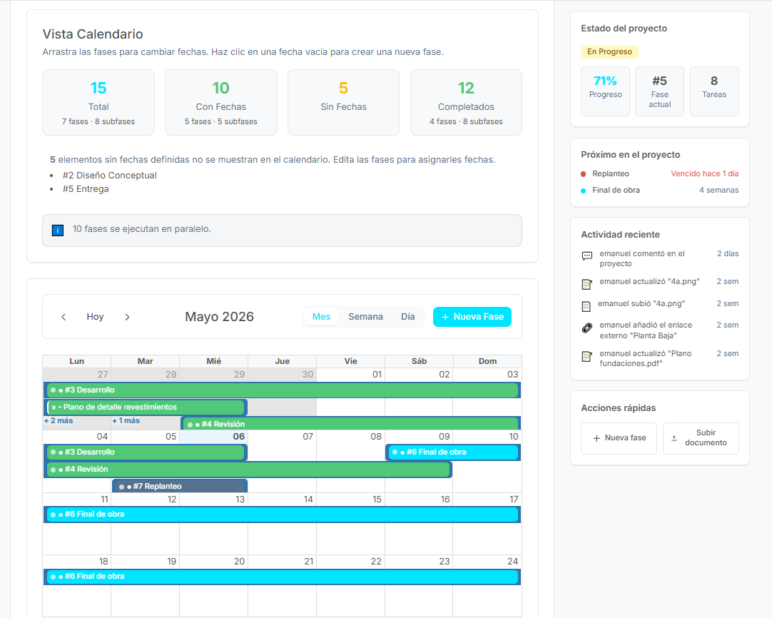 Vista Calendario de las fases del proyecto sobre el mes
