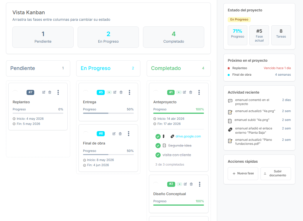 Vista Kanban de las fases del proyecto agrupadas por estado