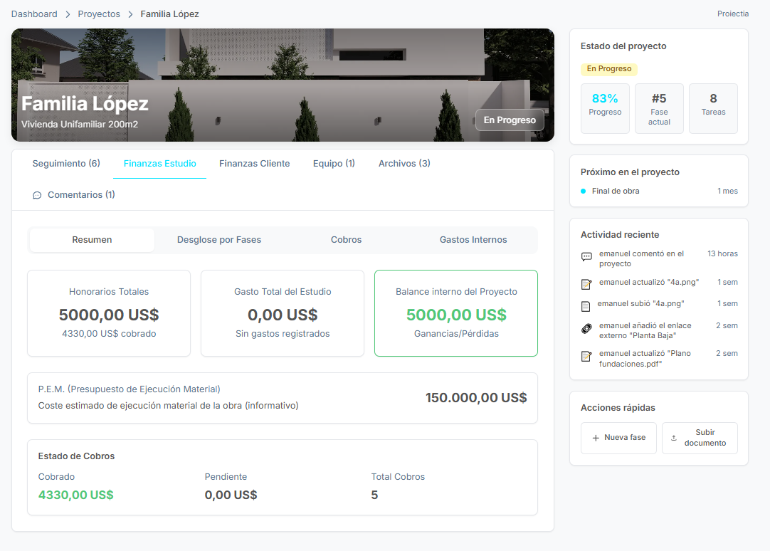 Resumen financiero del proyecto con honorarios, cobros y balance